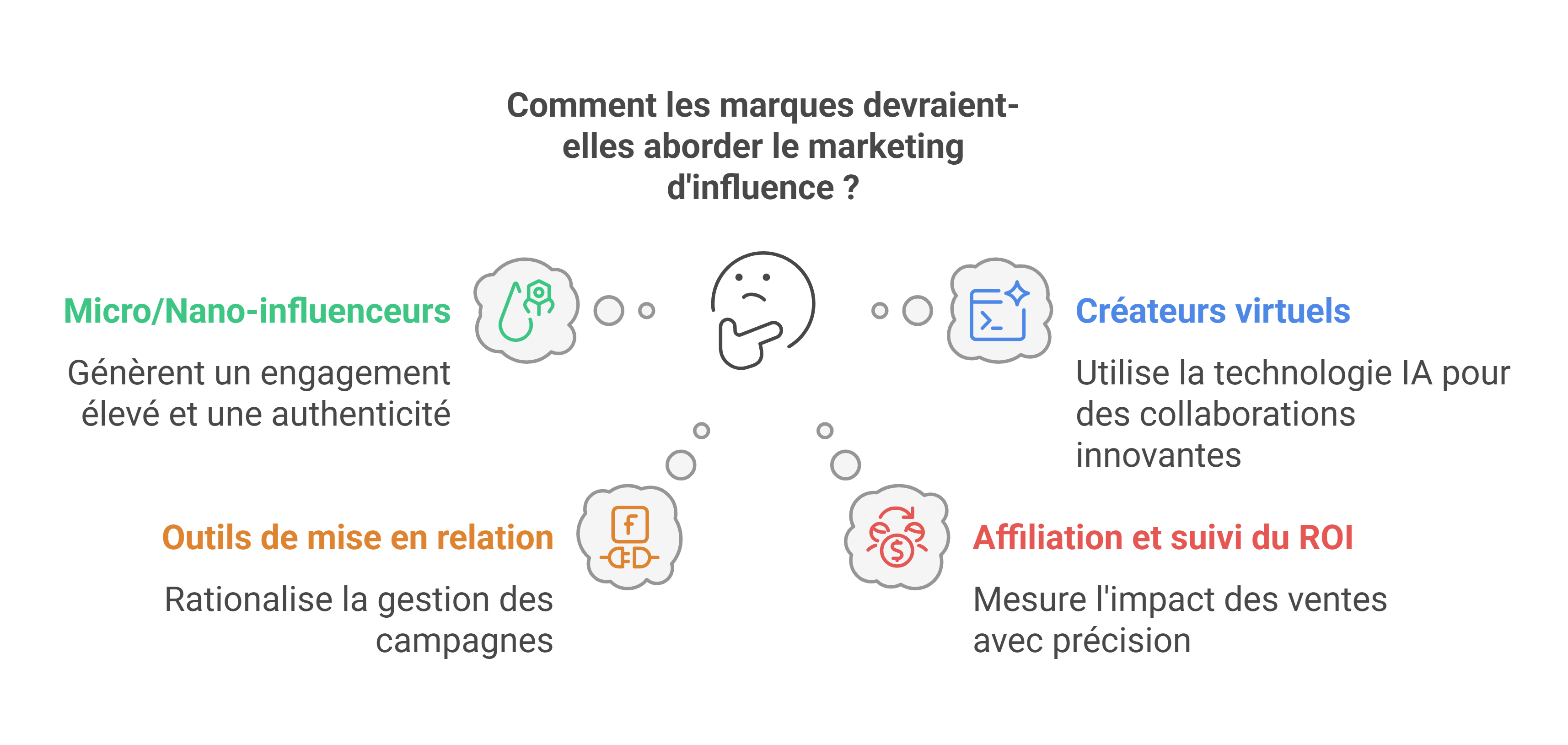 Le marketing digital les tendances incontournables en 2025