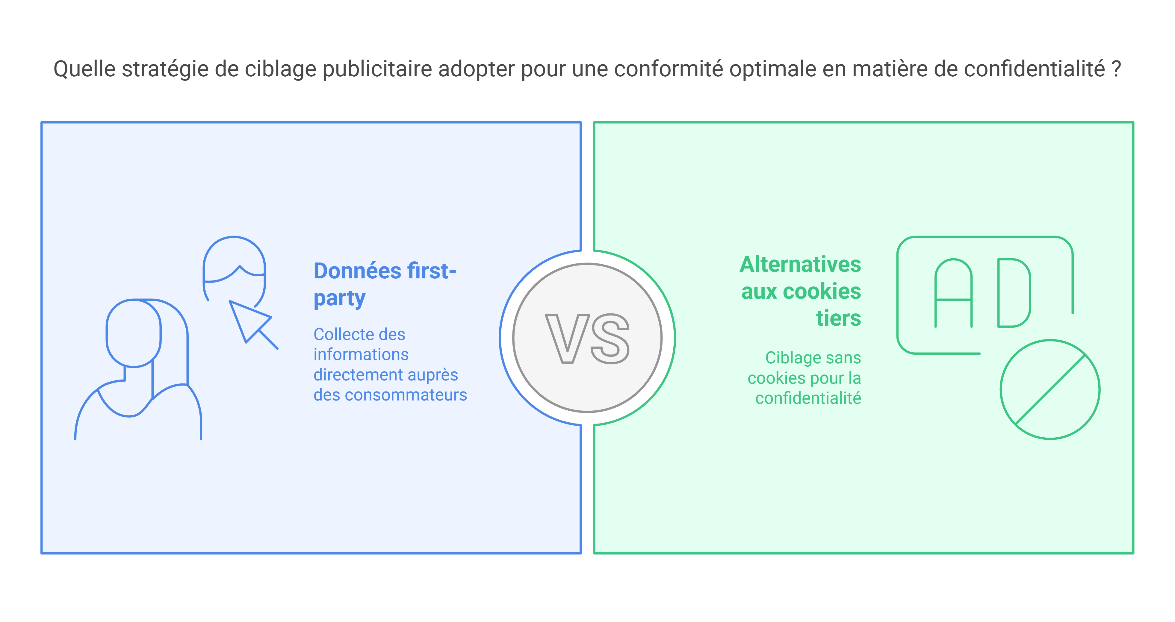 Le marketing digital les tendances incontournables en 2025